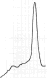 Test results correlate to those of a normal blood sample